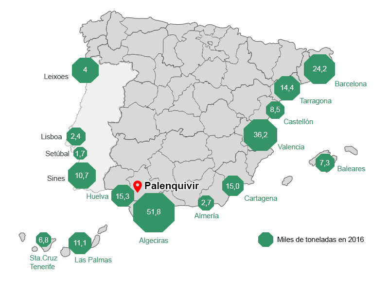 Parque logístico Empresarial Palenquivir