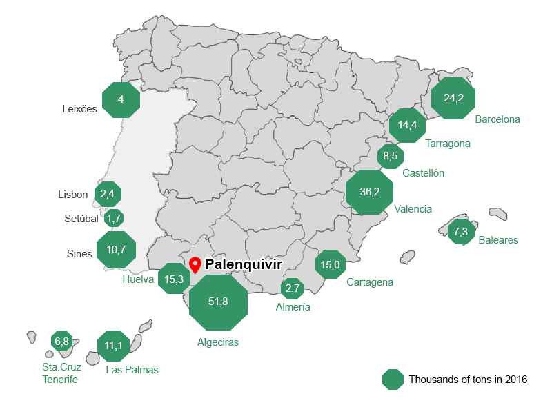 Parque logístico Empresarial Palenquivir